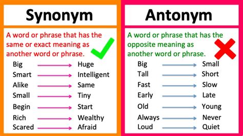 månggifte synonym|Synonyms and Antonyms of Words 